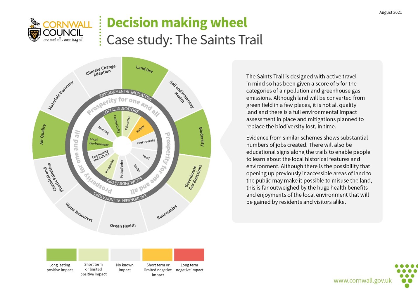 How Cornwall Council uses a simple tool to make decisions Local action